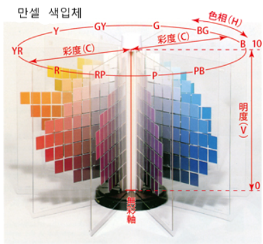 색 표현법 : 네이버 블로그