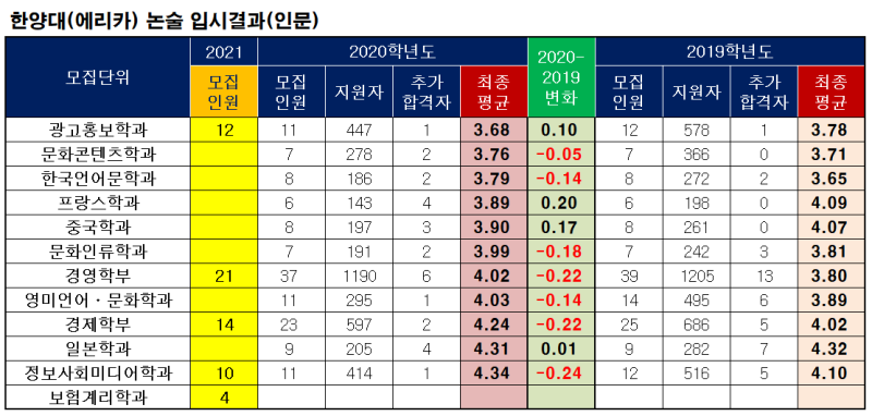 에리카 다니는데요 오르비