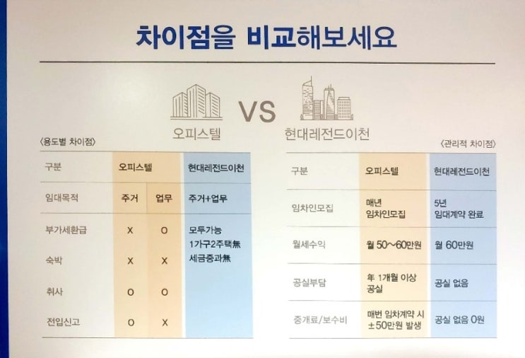  현대 아산 레전드 최고급 렌탈하우스 방문후기 2탄