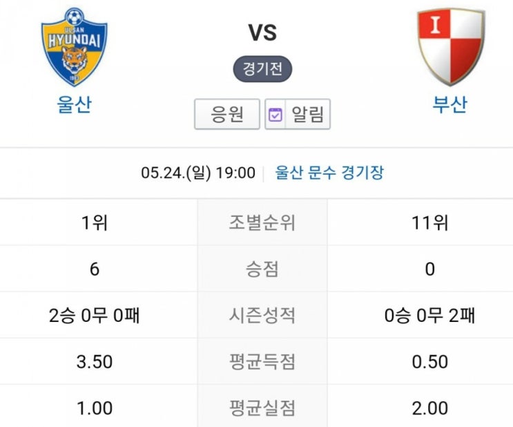 2020.05.24 K리그 울산현대 부산아이파크 2020.05.24 K리그 울산현대 부산아이파크