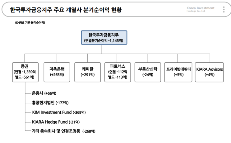  한국금융지주우 추가매수 - 회사가 망하지 않을거라면 잡을만한 기회