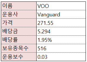  [재테크/주식] 미국 ETF - VOO (S&P500) - 업데이트