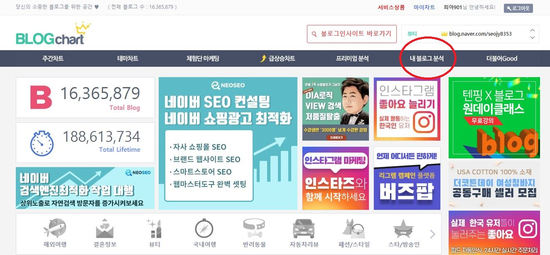  블로그 차트 - 블로그 지수, 유효 키워드 확인