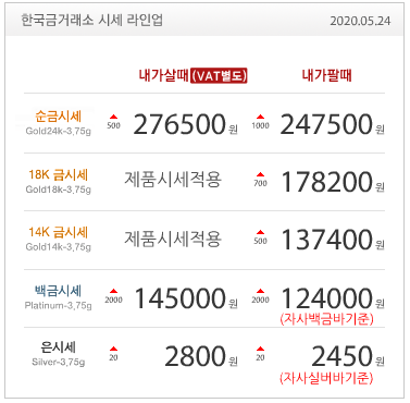  5월24일금시세/금값/금매매/금시세 / 한국금거래소 / 삼성금거래소 / 코로나19확진자 / 신규코로나 / 마이크로킥보드스프라이트 / 김천포도CC / 백종원의골목식당재방송