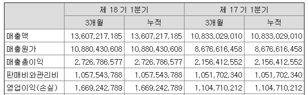  [한독크린텍] 투자 아이디어
