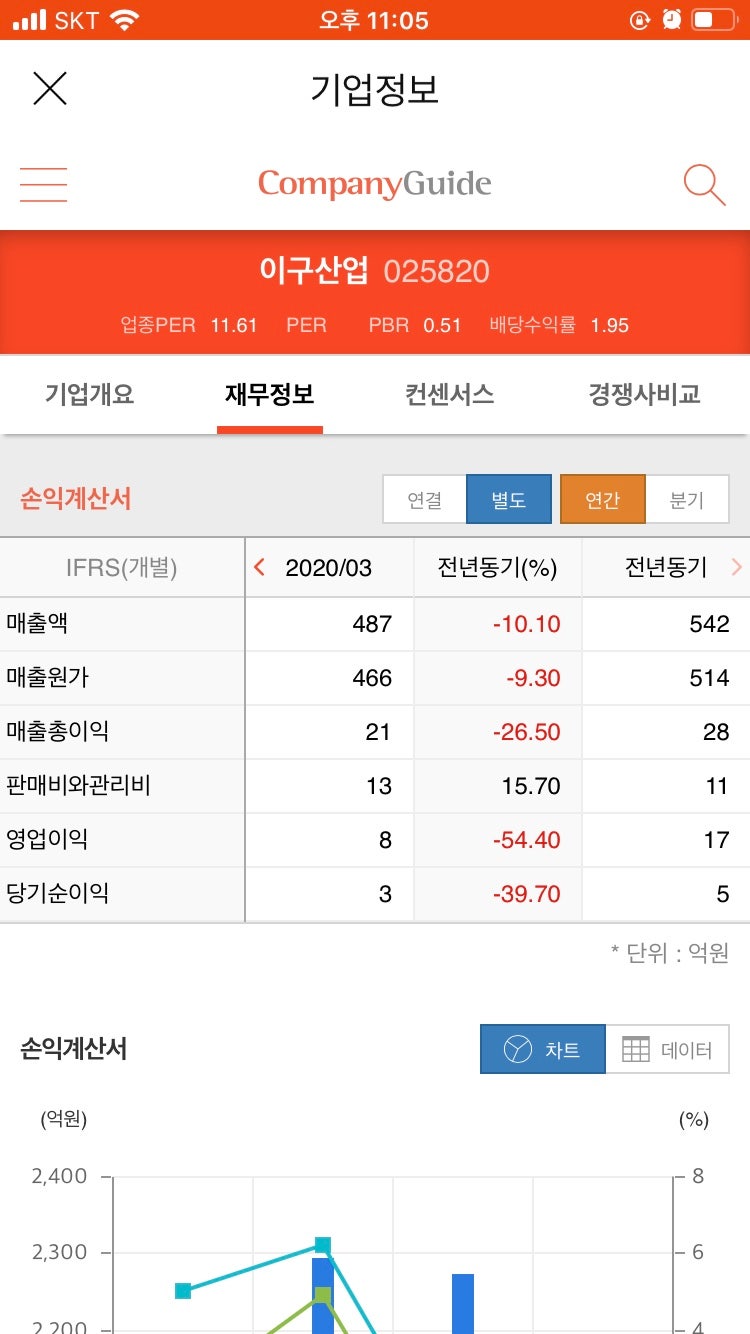 이구산업(종목뷰) : 네이버 블로그