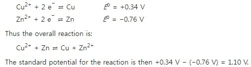 표준환원전위(Standard Reduction Potential) : 네이버 블로그