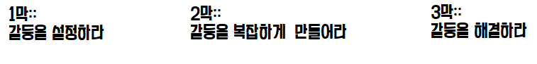 영상의 3막구조, 할리우드 영화의 3막구조