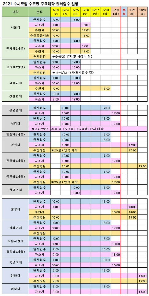  [10월 10일 연세대 논술반 All-in]