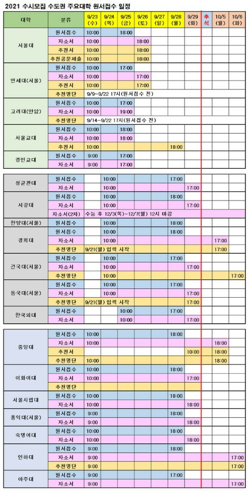 [10월 10일 연세대 논술반 All-in]