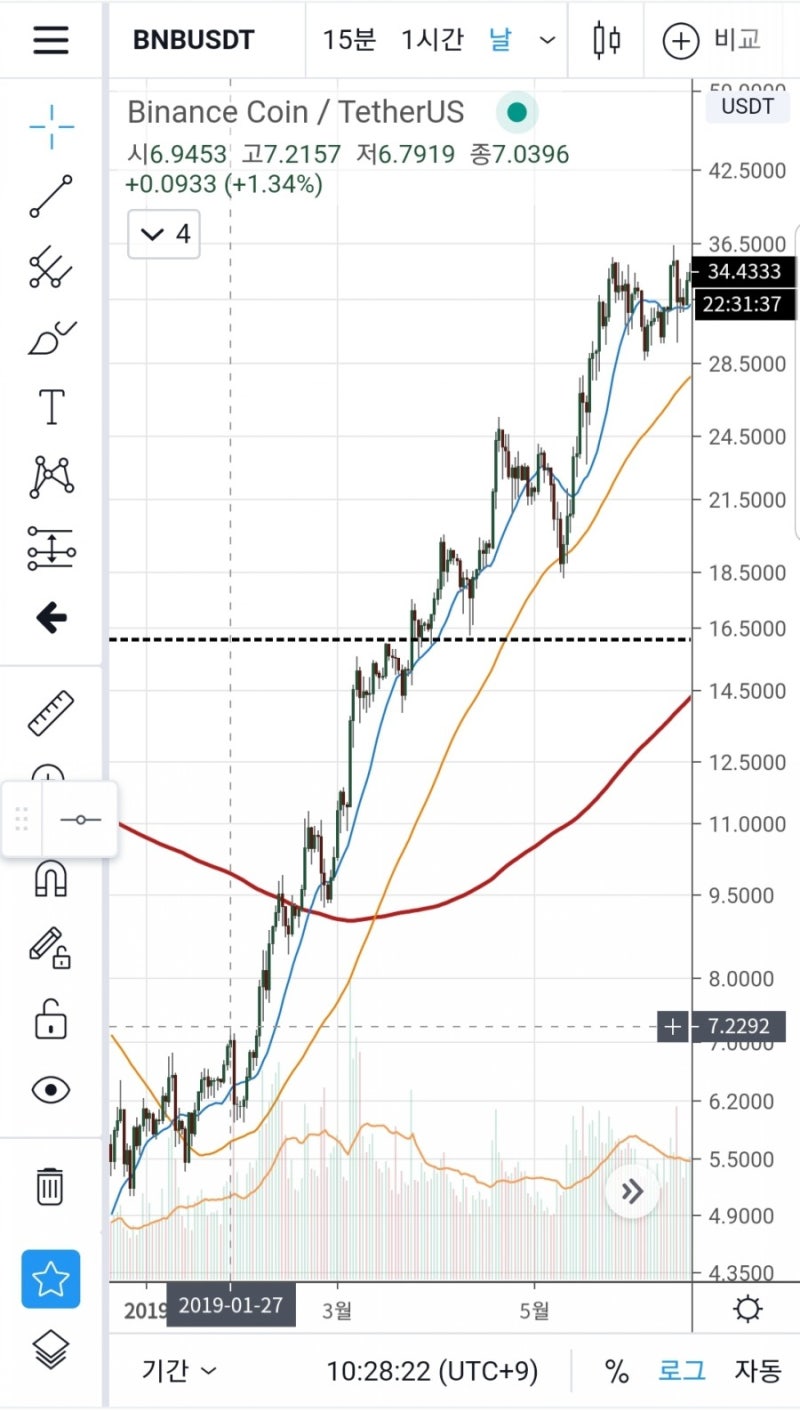 JST : 네이버 블로그