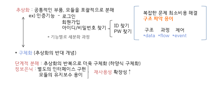  정처기 1장 소프트웨어 설계 - 애플리케이션 설계
