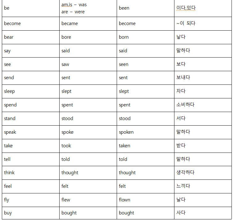불규칙동사 변화표 공유, 동사의 3단변화를 암기해보자! : 네이버 블로그