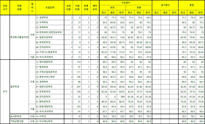 경기대 정시등급 Ver.2020학년도 : 네이버 블로그 경기대 정시등급 Ver.2020학년도 : 네이버 블로그