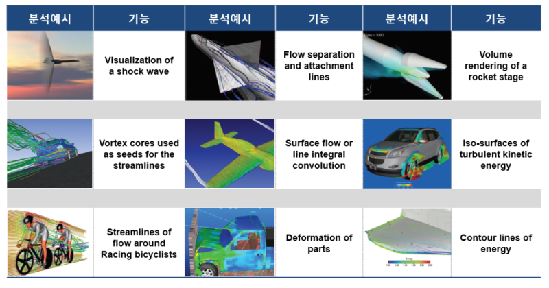 [프로그램 소개] ANSYS EnSight를 소개합니다 - 대용량 해석 결과 전문 후처리 프로그램 : 네이버 블로그
