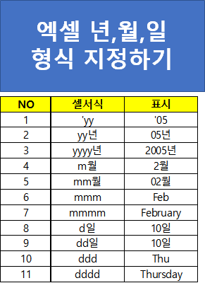  엑셀 년, 월, 일 형식 지정하기