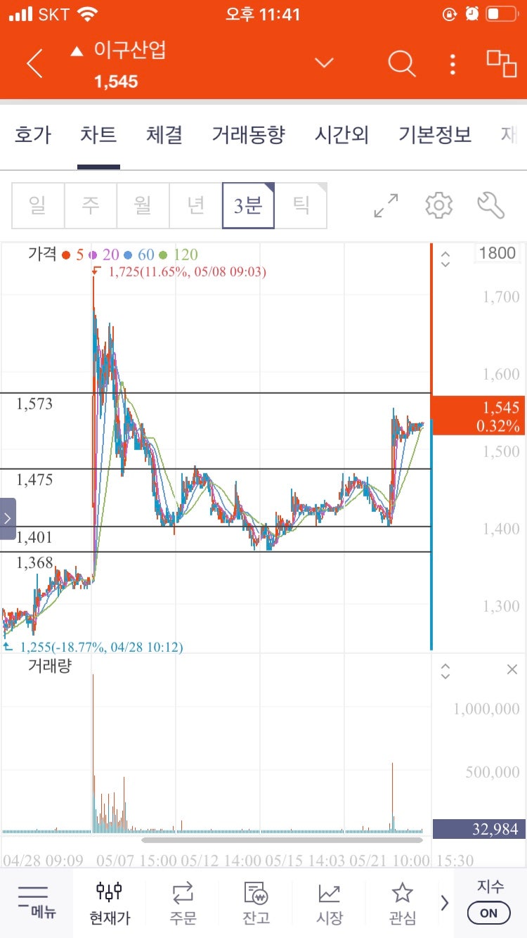 이구산업(종목뷰) : 네이버 블로그