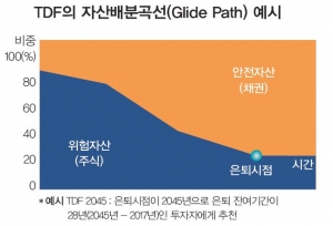 코로나19에 '덜미' 잡혔나...당신의 퇴직연금 안녕하지 못하다