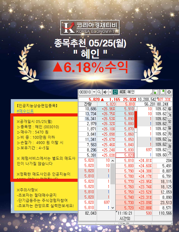  코리아경제티비 알파아이의 수익률과 추천 종목 실력 검증하기