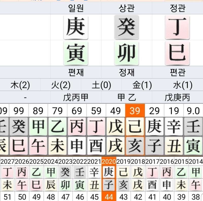 역술가 박시후 사주특성! TV조선 사극 '바람과 구름과 비'