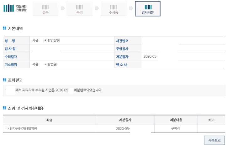  신용 등 확인 명목 체크카드 교부(전자금융거래법위반) 재범 벌금형 약식기소 사례