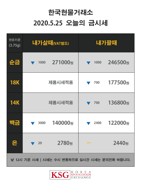  한국현물거래소 오늘의 금시세