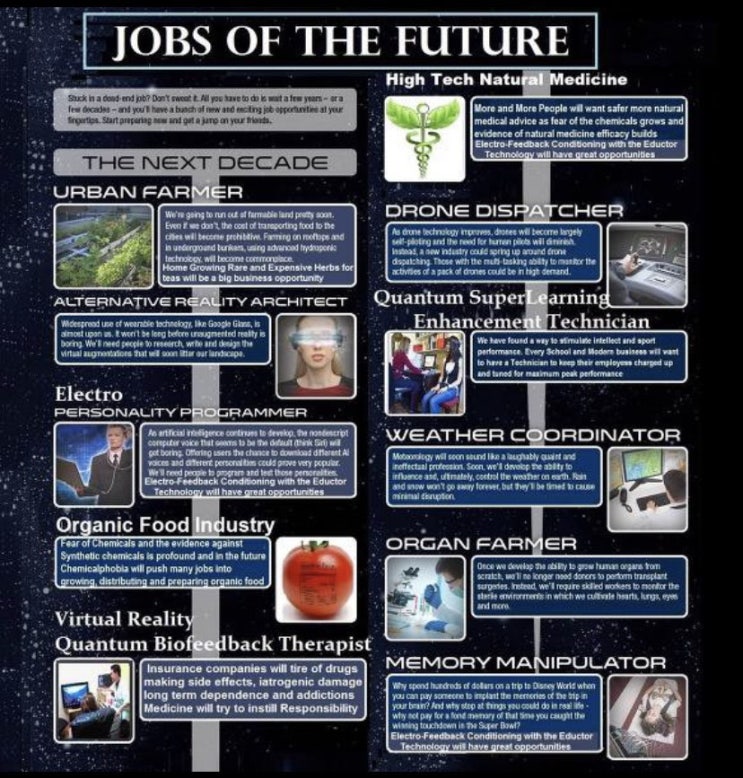 인간의 미래유망직업