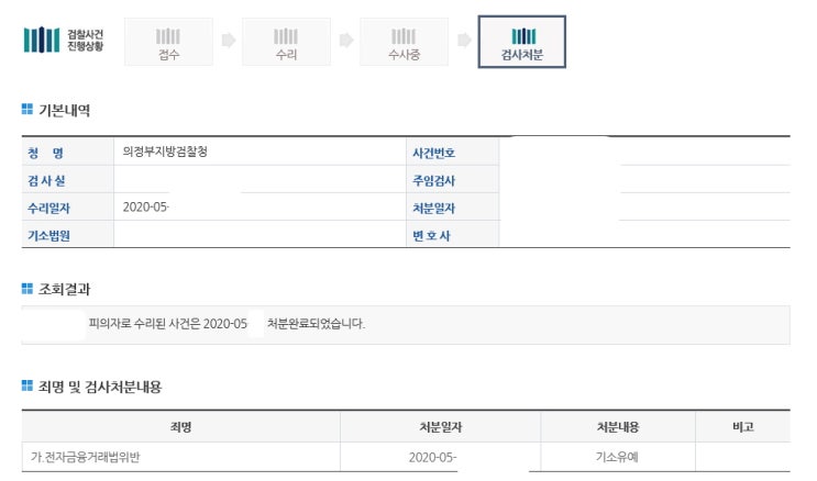 전금법위반 기소유예 처분 사례