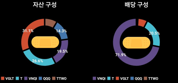  미국주식 매매 기록(20.05.26)