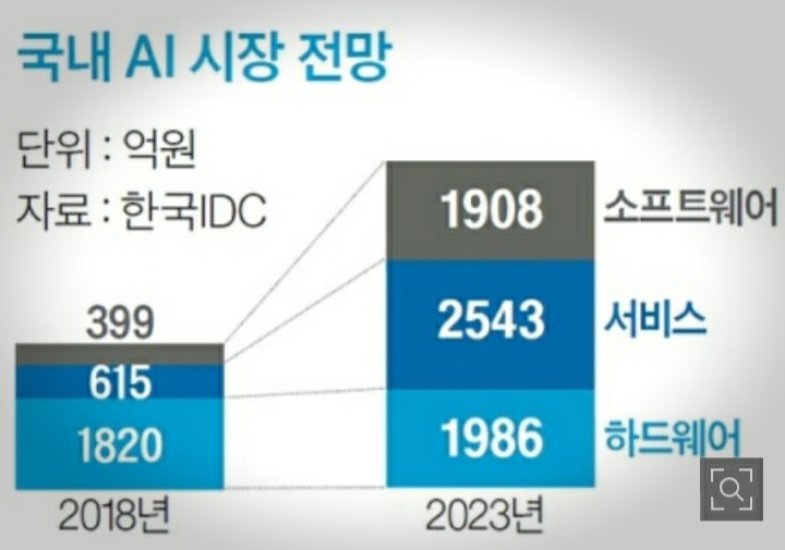  사실은 다 AI사원. 기밀 유출 감시 안과장, 매출전표 처리 전대리, 출장비 계산 마비서, 회의 정리 김막내…