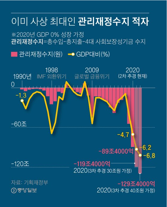 --5월 27일 주식테마뉴스정리-- --5월 27일 주식테마뉴스정리--