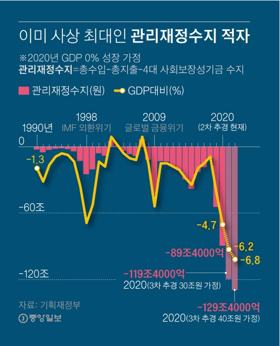 --5월 27일 주식테마뉴스정리--