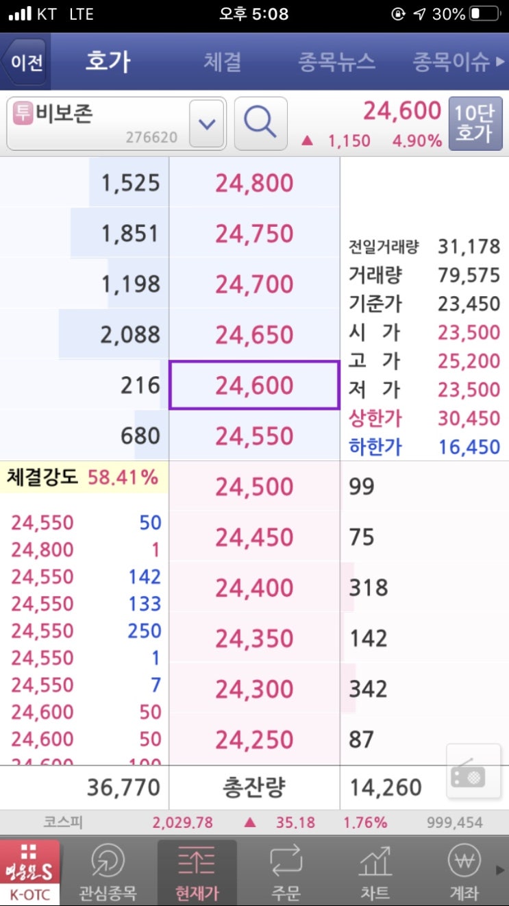  비보존 금일 주가 (feat: 정기 답변일... 아오)