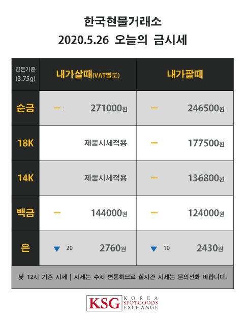  한국현물거래소 오늘의 금시세