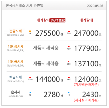  5월26일 금값 / 금시세 / 한국금거래소 / 금매입 / 금판매 / 순금 / 골드바 / 온라인광고/광고대행사 / 순금시세 / 재테크/부달/신일서큘레이터청소/언더아머런닝화
