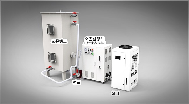  오수처리 시설 기준과 인우에코만의 시스템을 알아볼까요?