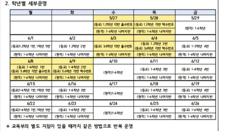 초등학교 1학년 등교 개학이 눈앞이긴 한데..