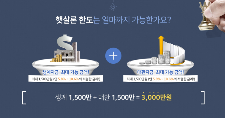  따뜻한 금융 햇살론 new