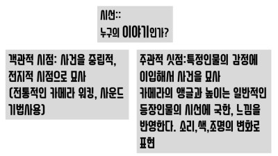 영상의 3막구조, 할리우드 영화의 3막구조