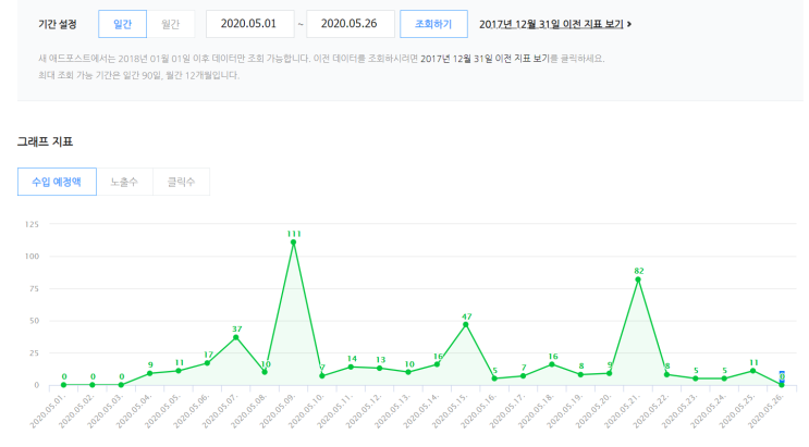  네이버 애드포스트, 신청방법과 수익은 ?