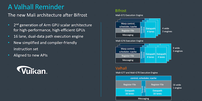 ARM, 최대 24코어 가능한 Mali G78 발표 : 네이버 블로그