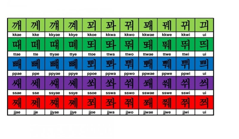 한글 자음+모음+받침 : 네이버 블로그