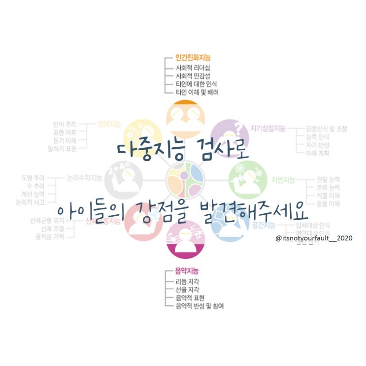 [다중지능검사란?] 자녀의 강점 찾기 프로젝트!