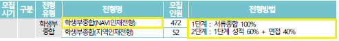 [OnlyOneCrew/온리원크루/항공과과외] 2021학년도 한국교통대학교 항공서비스학과 입학전형 안내