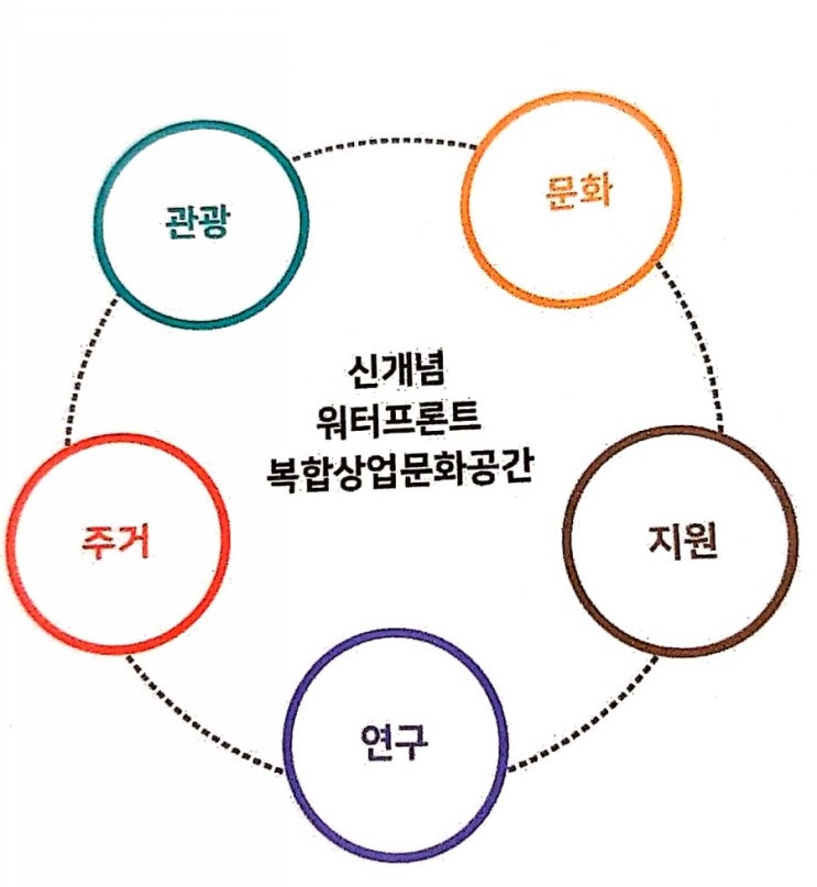 시화거북섬,방문전 둘러보기 제2탄!