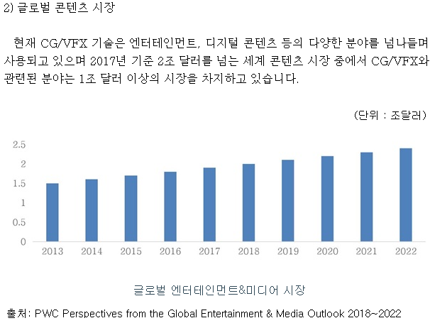  [기업분석] 위지윅스튜디오