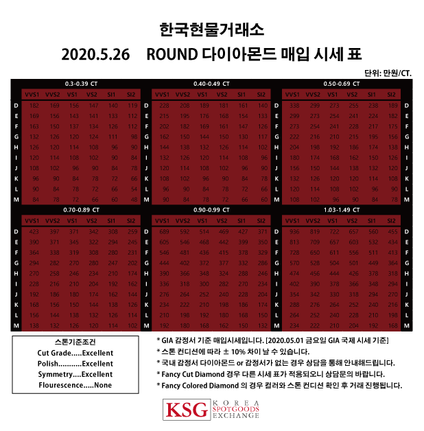  한국현물거래소 다이아몬드 시세