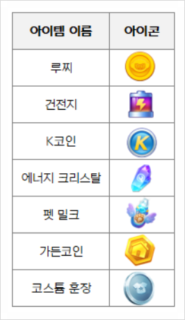 모바일 게임) 카트라이더 과연 이 재화들은 어디에 사용되나?