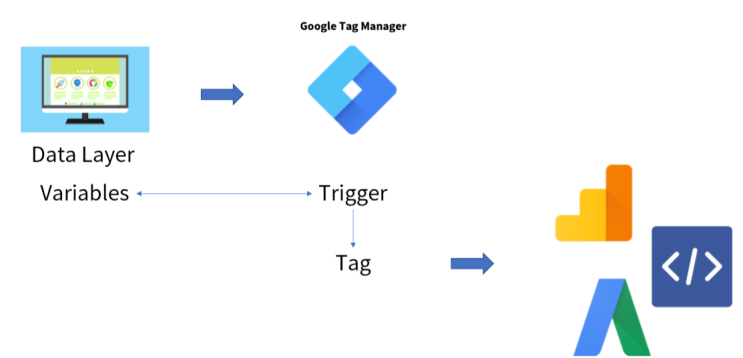  Google Tag Manager 개념