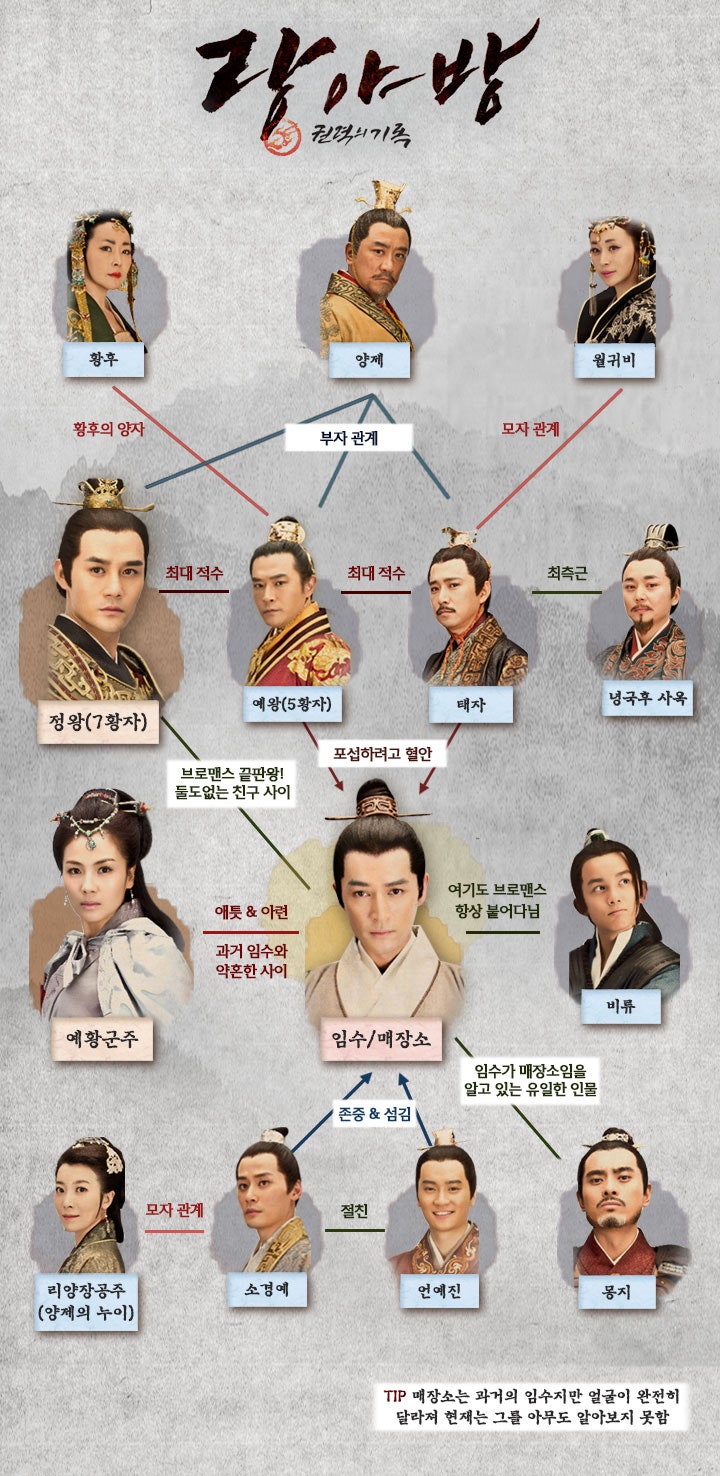 중국 드라마 다시보기 '랑야방 권력의기록' 그리고 매장소 : 네이버 블로그